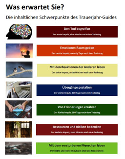 Aufbaue der TrauerjahrGuide